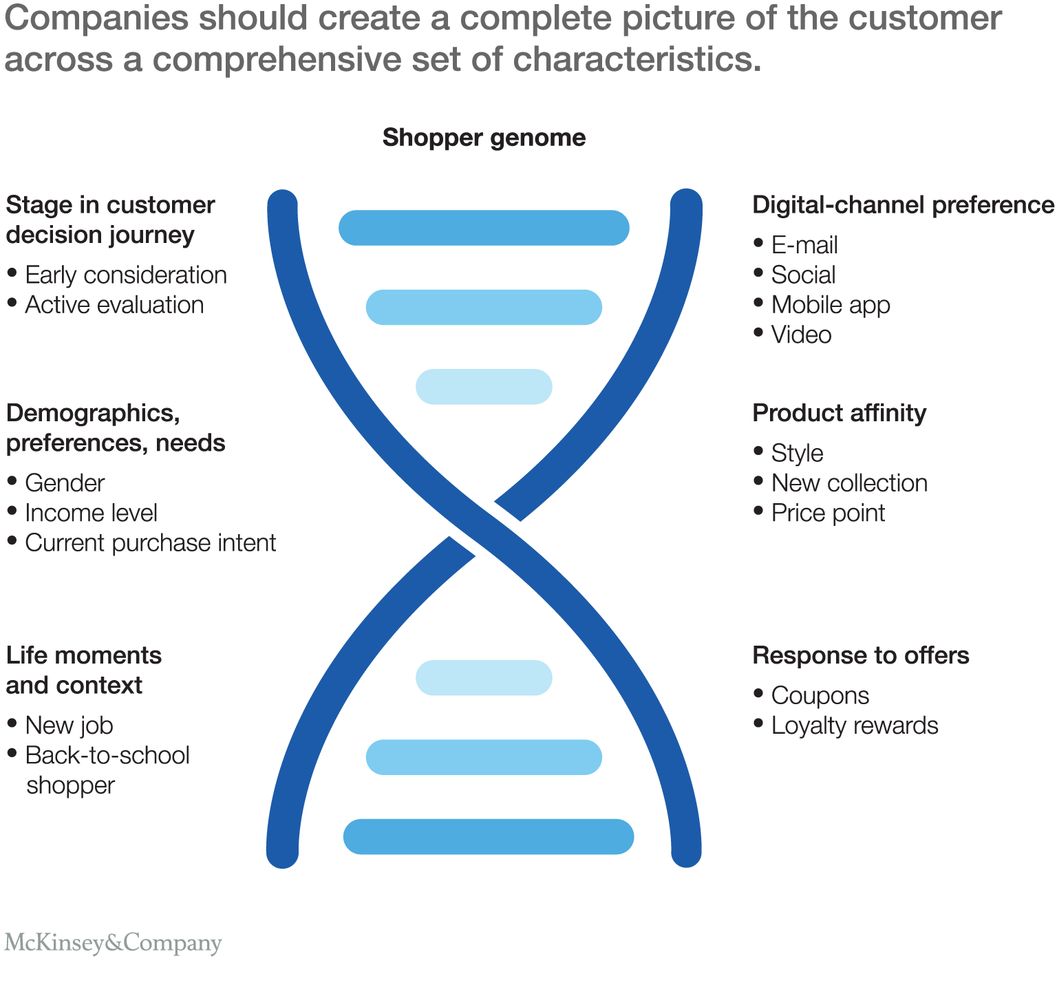 SVGZ_Cracking_digital_genome_ex1
