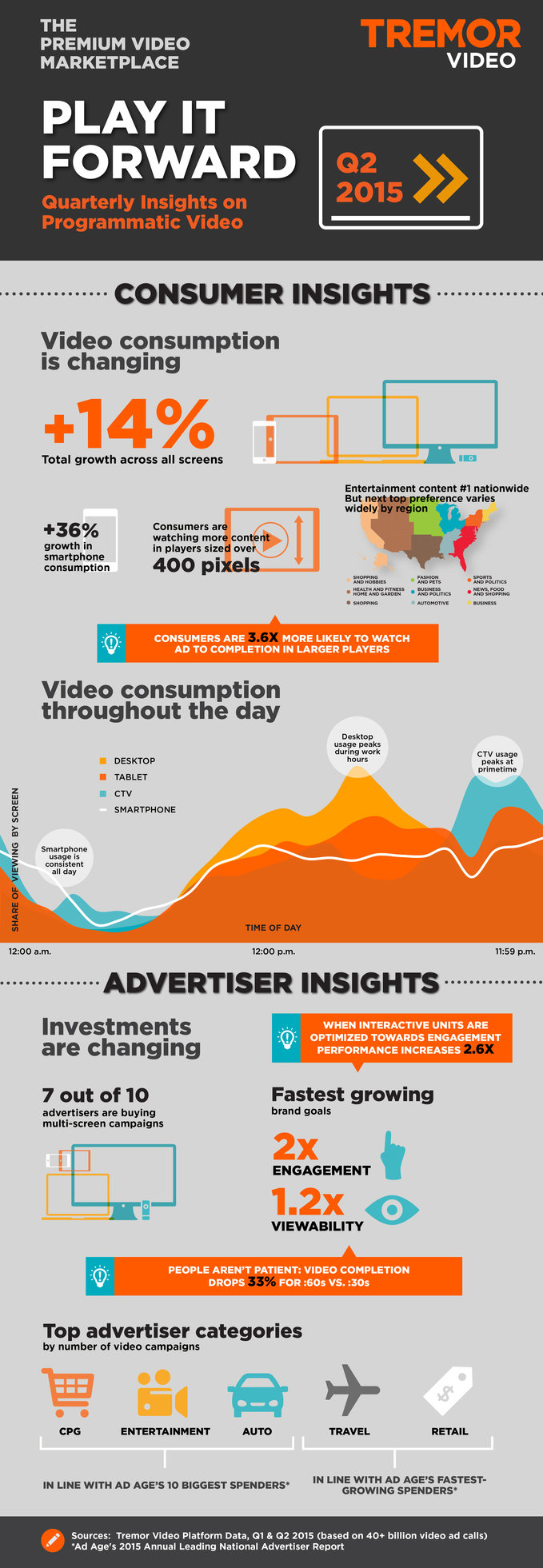 rsz_2310809_digitalvideoreport_q2_final_2
