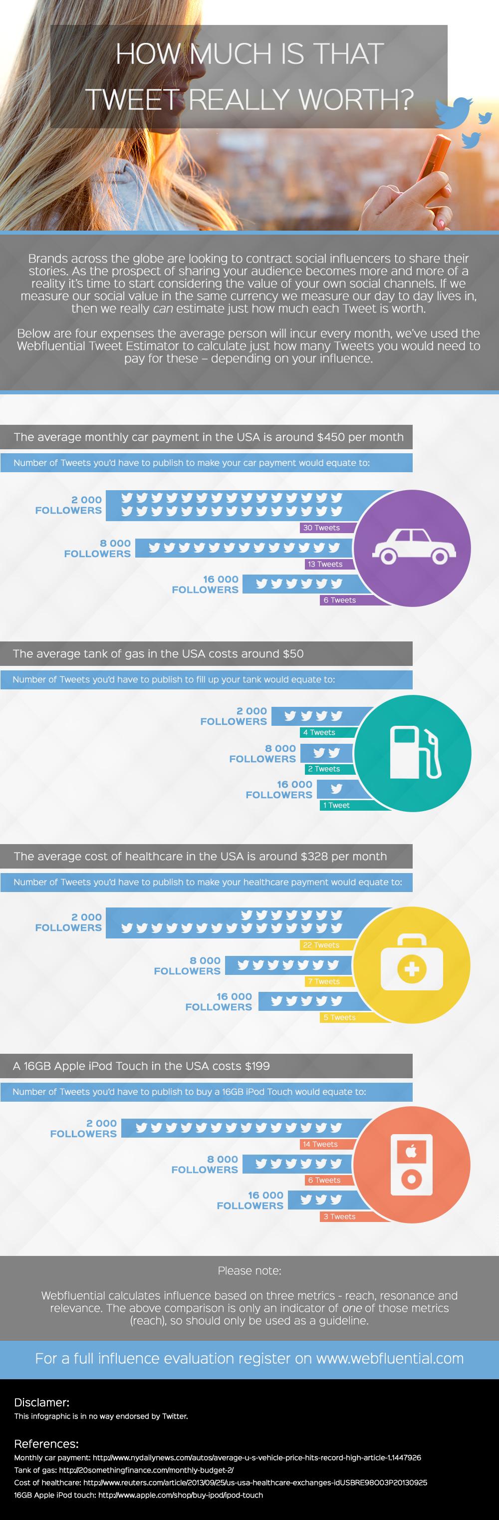 Webfluential-Influencer-Marketing-blogger