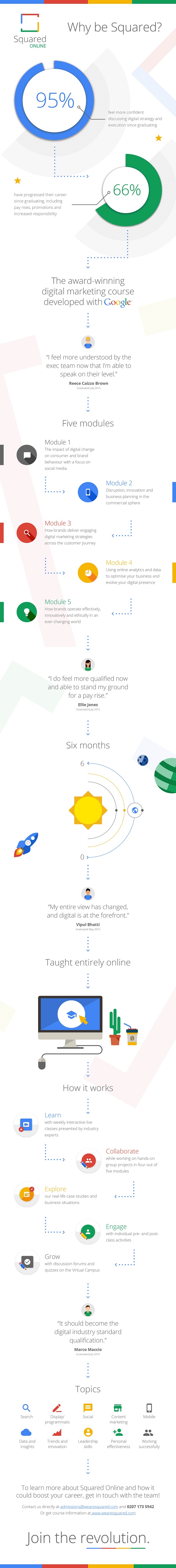 why-be-squared-infographic