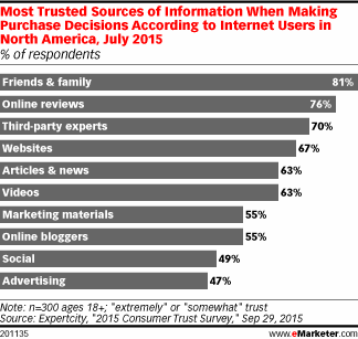 SocialInfluencers_emarketer