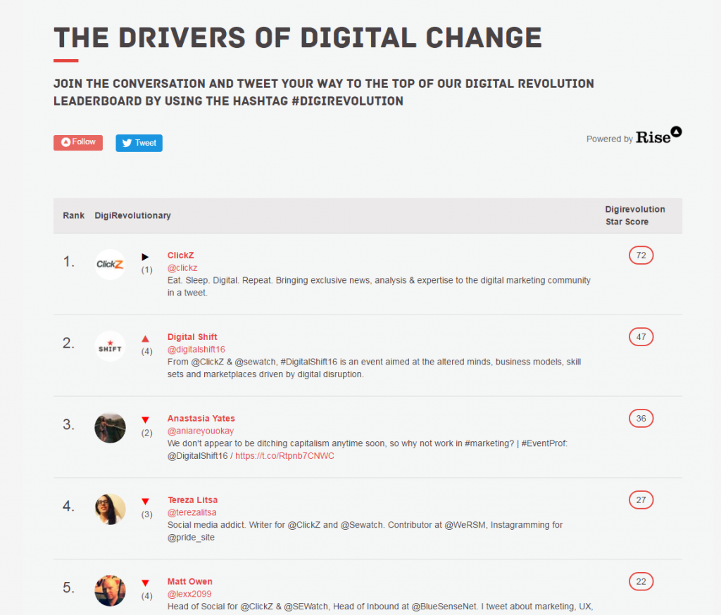 Shift_Digital_Marketing_event_London