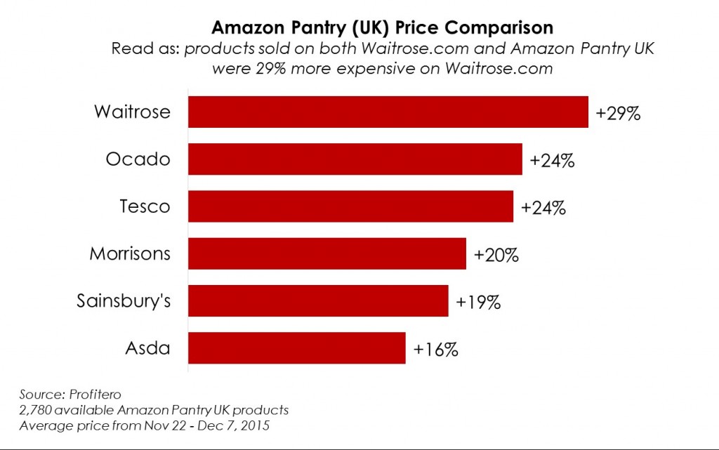 Amazon-Pantry-Pricing-3-5