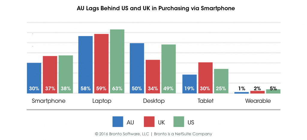 SmartphonePurchasing[7]