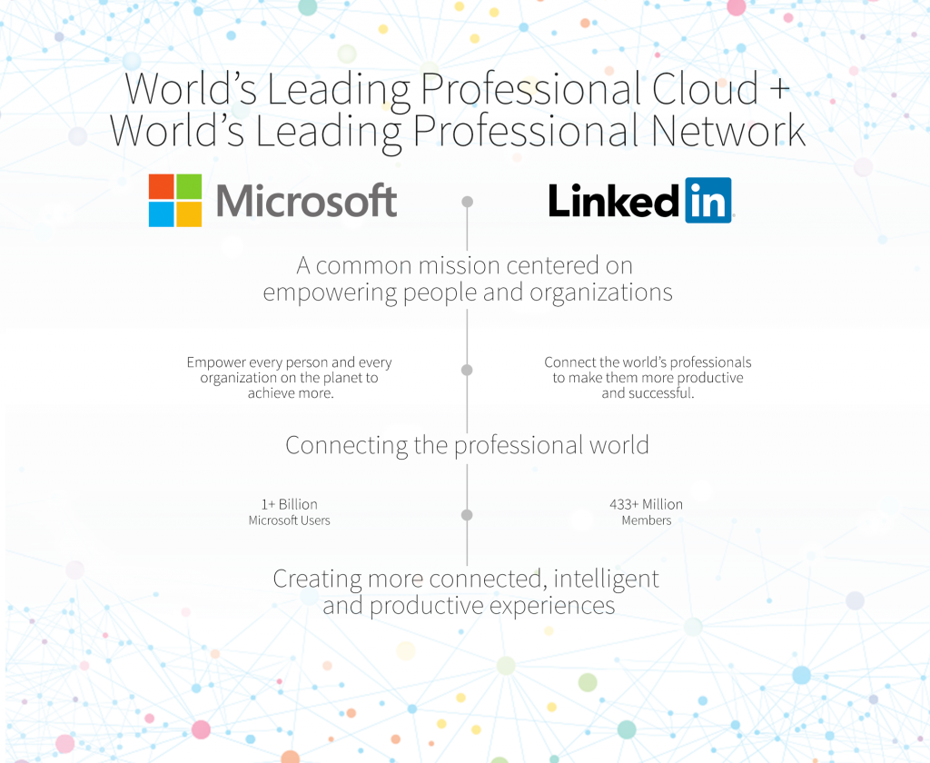 linkedin Microsoft