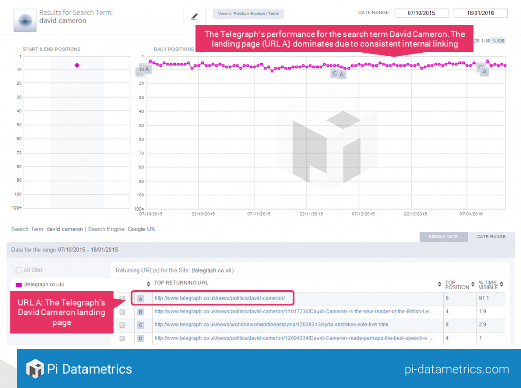Telegraph-David-Cameron-consistent-performance