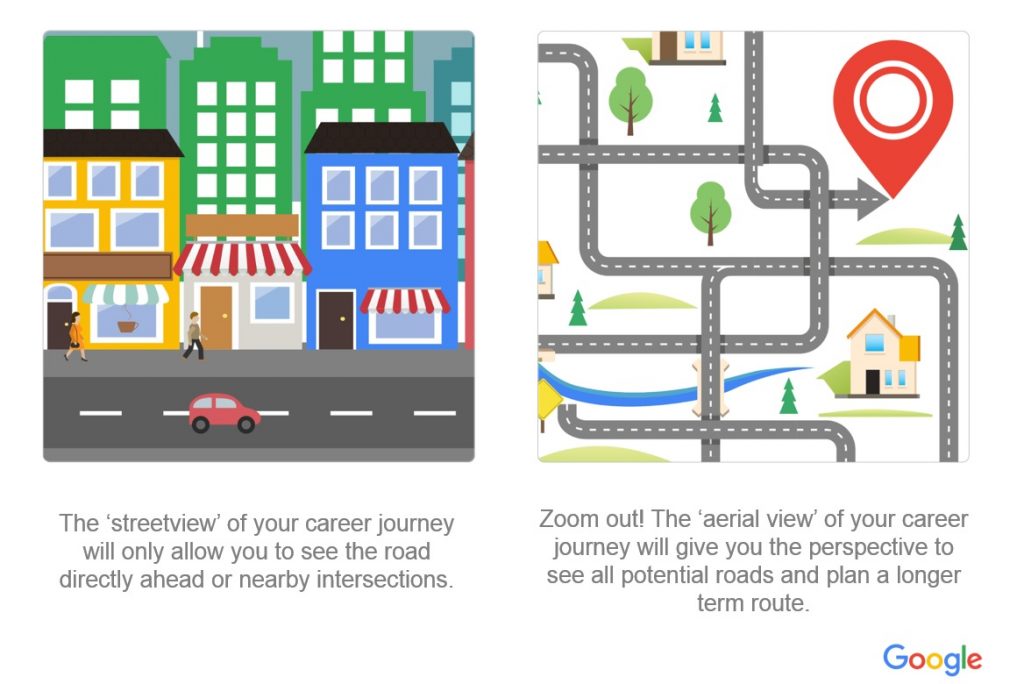 A webinar slide featuring a cartoon image of two maps side by side. On the left is a picture of a road at street level, with buildings next to it. The caption reads, The 'streetview' of your career journey will only allow you to see the road directly ahead or nearby intersections. The image to the right shows a bird's eye view of some roads with trees and houses. The caption reads, Zoom out! The 'aerial view' of your career journey will give you the perspective to see all potential roads and plan a longer term route.
