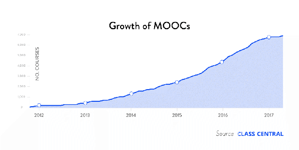 dna41_growth-of-moocs