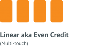 linear marketing attribution model