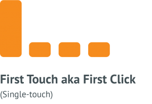 first touch or first click marketing attribution model