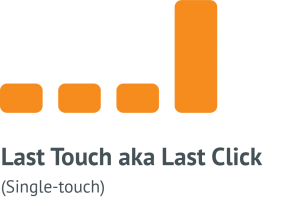 last touch or last click marketing attribution models