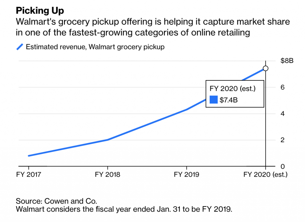 Walmart grocery pickup