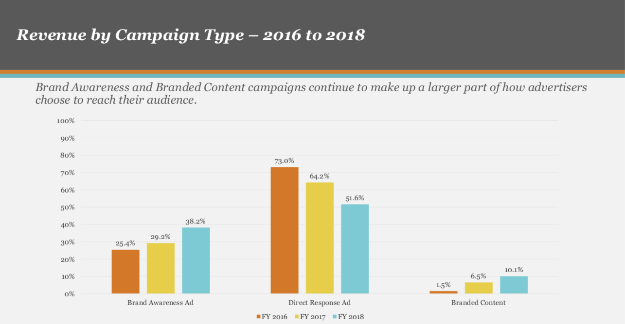 From the IAB/PwC podcast report