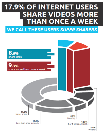 unruly-super-sharers unruly-super-sharers