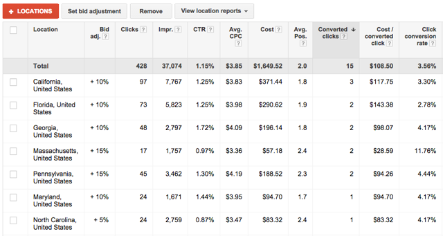 geotargeting-ppc geotargeting-ppc