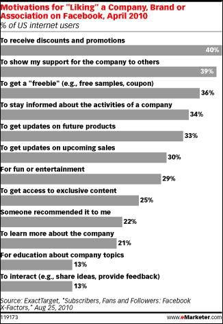 emarketer emarketer