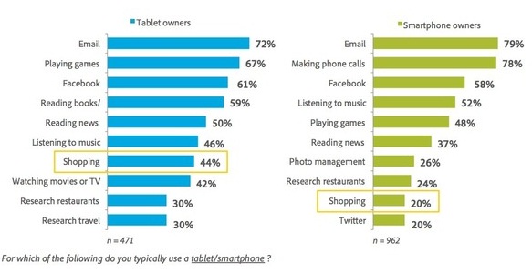 adobe-tablet-vs-smartphone