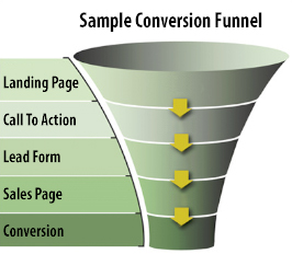 conversion-funnel conversion-funnel