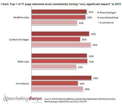 lpo-top-page-elements lpo-top-page-elements