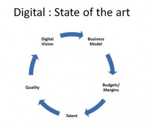 Vicious Cycle to Virtuous Cycle Vicious Cycle to Virtuous Cycle