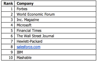 linkedinlist linkedinlist