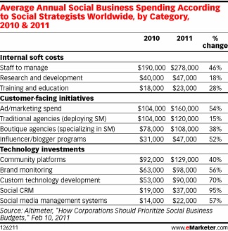 emarketer-socialbusiness