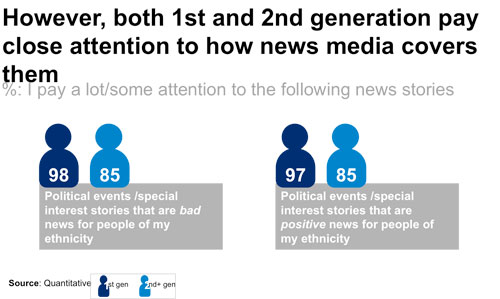 latino-news-coverage