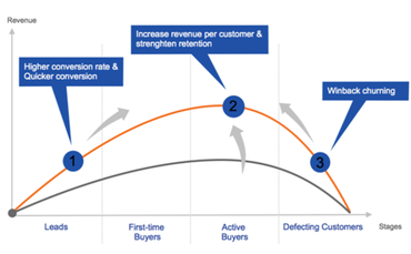 digital-marketer-objective digital-marketer-objective
