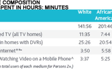 nielsen-videochart2 nielsen-videochart2
