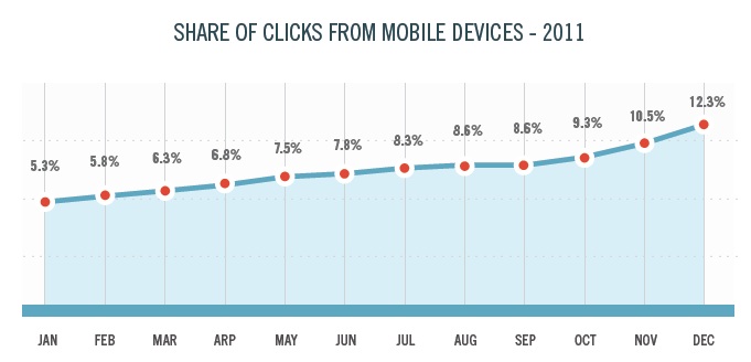 marin-mobile-clicks
