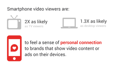 youtube-mobile-personal-connection youtube-mobile-personal-connection