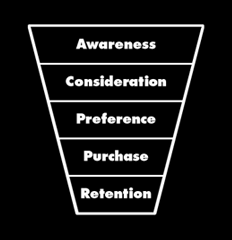purchase funnel