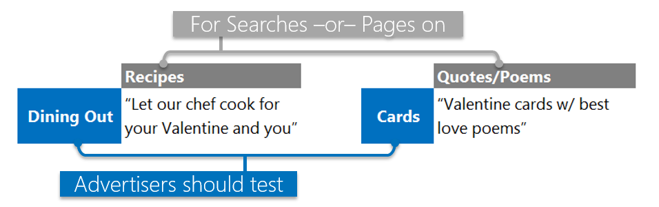 cross-segment-ppc-strategies-bing-ads cross-segment-ppc-strategies-bing-ads
