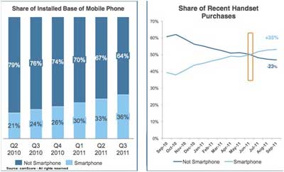 comscore-share-of-installed-base