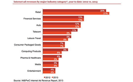 iadindustry iadindustry