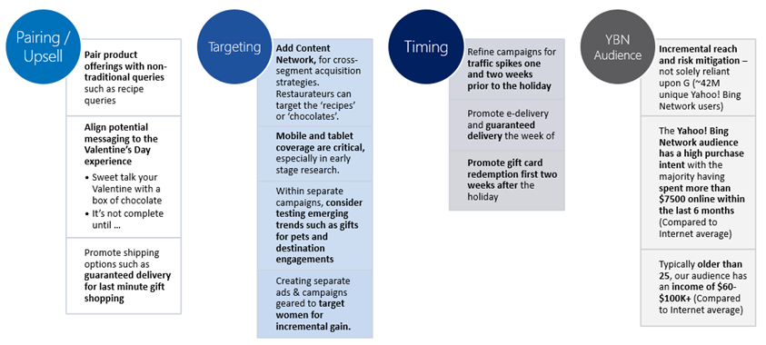 small-ybn-valentines-day-action-guide small-ybn-valentines-day-action-guide