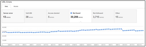 url-errors-2-sheridan