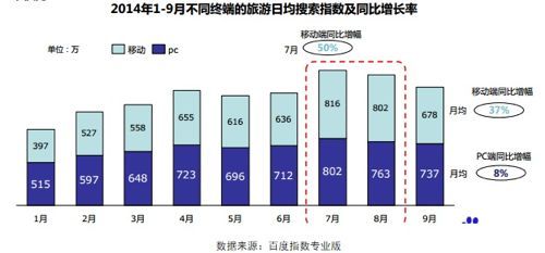 baidu-pc-vs-mobile-search-image baidu-pc-vs-mobile-search-image