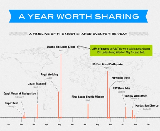 addthis-yearofsharing