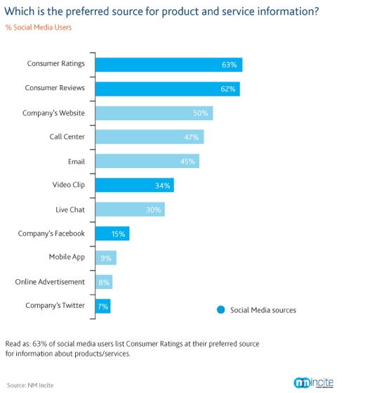 preferredsourceforinfo-nielsen