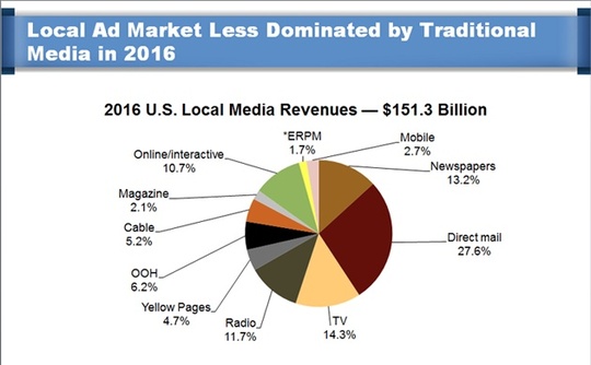 local-ad-market-image