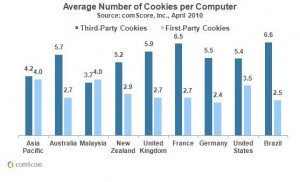 Cookies Chart 2