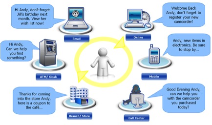 interactivemessaging interactivemessaging