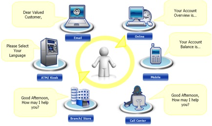 randommessaging randommessaging