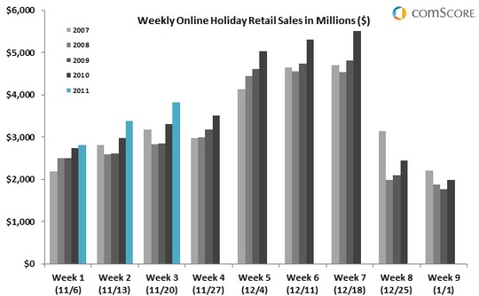 comscore-holiday-ecommerce