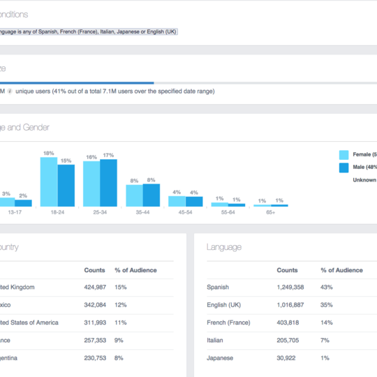facebook-analytics-for-apps-chart facebook-analytics-for-apps-chart