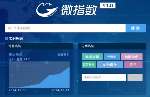5jan15-gc-weiboindex-pic-1