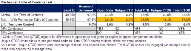 toc-test-results-2-2