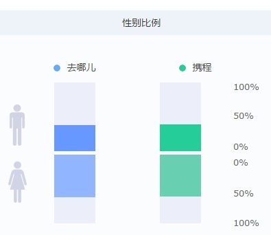 5jan15-gc-gender-qunar-vs-ctrip-pic-3