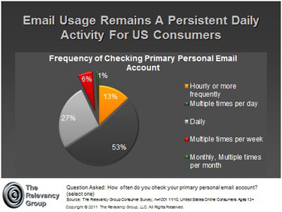 daily-email-usage daily-email-usage